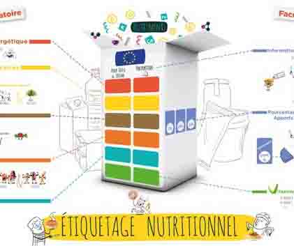 Comprendre l’étiquetage nutritionnel